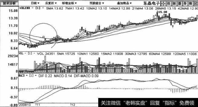 东晶电子包括2008年10月2日至2009年3月26日在愉的日K线图