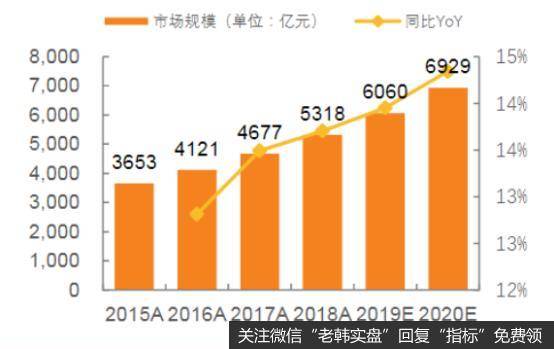 工业互联网市场规模及增速