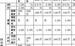 杨德龙股市最新消息：政府工作报告中哪些方面超预期？