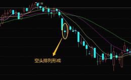 股票入门知识讲解|股市上的卖点形态分析——空头排列形态