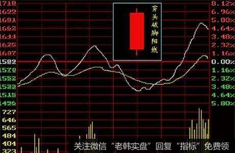 ]这只流媒体个股新获巴菲特加仓 车载服务成亮点 却因疫情未达预期