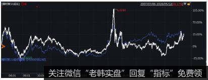 [黄生看金融]炸了，特朗普可能感染了新冠病毒，危机真的来了