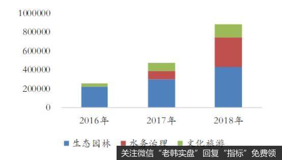 公司各板块业务营收占比