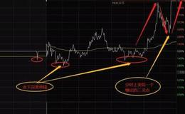 新哥股评：你大爷还是你大爷