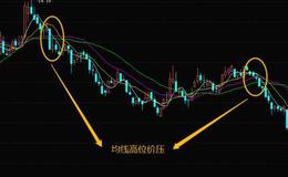 股票入门知识讲解|​股市上的卖出技巧——均线高位价压形态