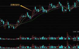 股票入门知识讲解|​庄家建仓技巧分析——反弹式建仓