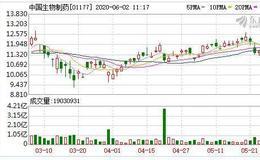 中国生物制药(01177.HK)：肿瘤板块强劲 研发投入增加 维持“买入”评级