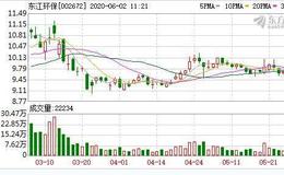 东江环保：融资净买入230.12万元，融资余额9205.55万元（06-01）