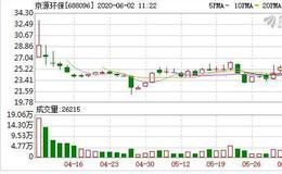 京源环保：融资净买入167.14万元，融资余额2533.06万元（06-01）