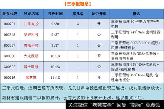 三季报概念