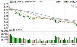 三聚环保：融资净买入260.22万元，融资余额7.88亿元（06-02）