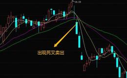 股票入门知识讲解|​股市上的出货信号——量线死叉