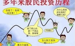 第八思维：“大科技+医药医疗”引领大盘，哪些板块最赚钱？