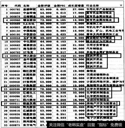 实战操盘五十三