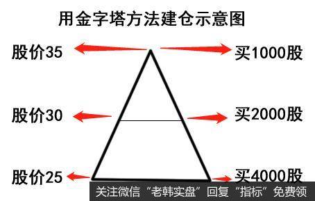 运用此办法的优点