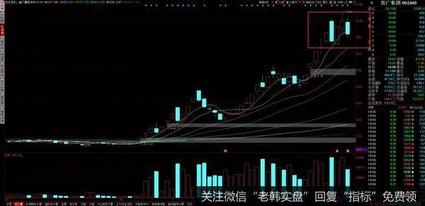 游资不朽哥：塞翁失马焉知非福