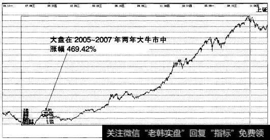 实战操盘九十一