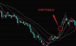 股票知识入门大全｜​股票市场上的T字线形态的技术含义？