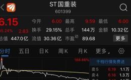 郭施亮最新股市消息：主动退市第一股重生 首日最高涨幅近190% 一夜暴富机会卷土重来？