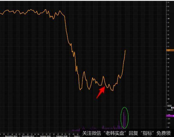 鹰眼实盘：一代股神，这次栽了，而且栽的很惨