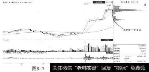 成飞集成（002190）第三次突破