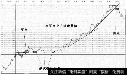 实战操盘九十六