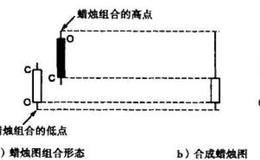 长黑实体构成阻力