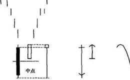 描述对开盘价与前一蜡烛线实体的比较