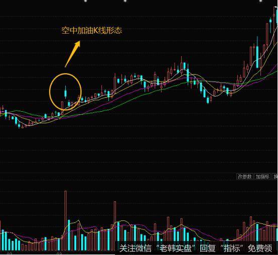 股票的价格就走出了空中加油的形态