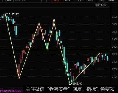 那么怎样在弱市中规避投资的风险，同时又能够把握住弱市中的机会