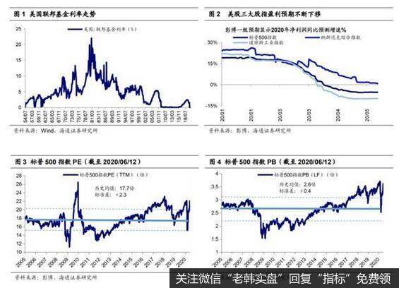 荀玉根最新股市评论：A股相比美股更健康估值更低且基本面更扎实