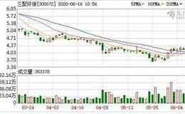 三聚环保：连续3日融资净偿还累计1693.76万元（06-15）