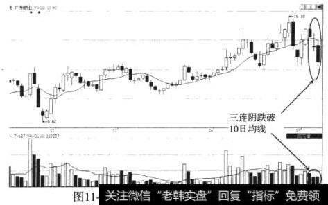 广州药业（600332）三连阴