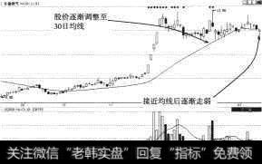 长春燃气（600333）横盘整理