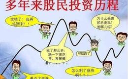 [花荣看股市]六月底会有什么情况？ 