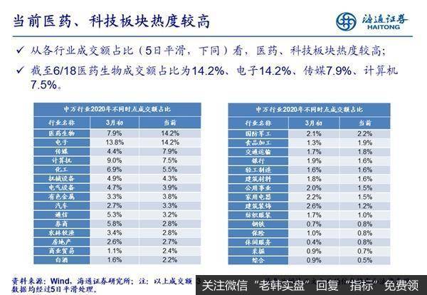 荀玉根最新股市评论：当前医药、电子行业热度较高3