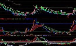 蔡钧毅股市最新消息：中阳向上 下周三大看点