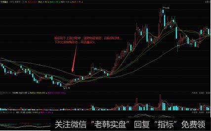 宁波富达在2010.12月到次年的6月份的走势图