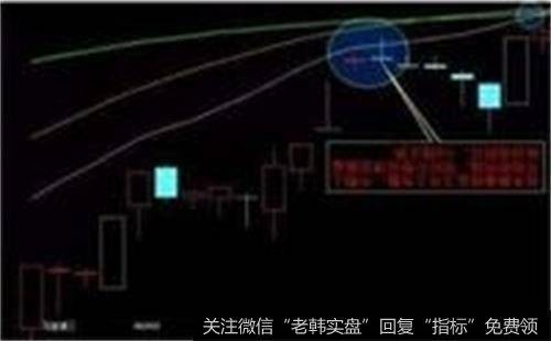 剔除ST股推迟新股纳入上证指数能否成为“上证牛指”