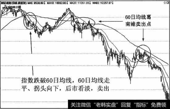 指数跌破60日均线，60日均线拐头向下，表明熊市来临，卖出