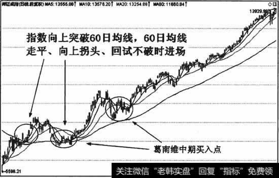 指数突破60日均线，60日均线走平并拐头向上，指数回试不破时进场