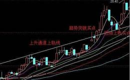 [冯矿伟看股市]周一操作策略 