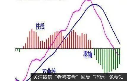 相反的是0轴线以下向上穿越了MACD的值时作为买入的信号