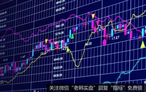 能否跌破2950点是关键！