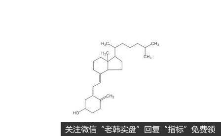 维生素D3价格上调,维生素D3题材<a href='/gainiangu/'>概念股</a>可关注