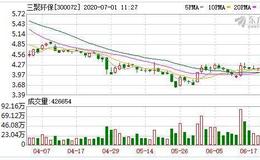 三聚环保：融资净买入931.62万元，融资余额8.42亿元（06-30）