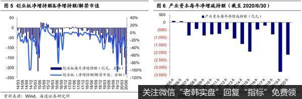 荀玉根最新股市评论：7月科创板迎来大额解禁（荀玉根、王一潇）3