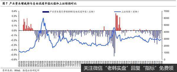 荀玉根最新股市评论：7月科创板迎来大额解禁（荀玉根、王一潇）4