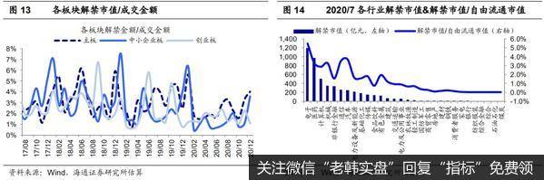 荀玉根最新股市评论：7月科创板迎来大额解禁（荀玉根、王一潇）9