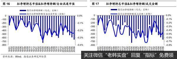 荀玉根最新股市评论：7月科创板迎来大额解禁（荀玉根、王一潇）12